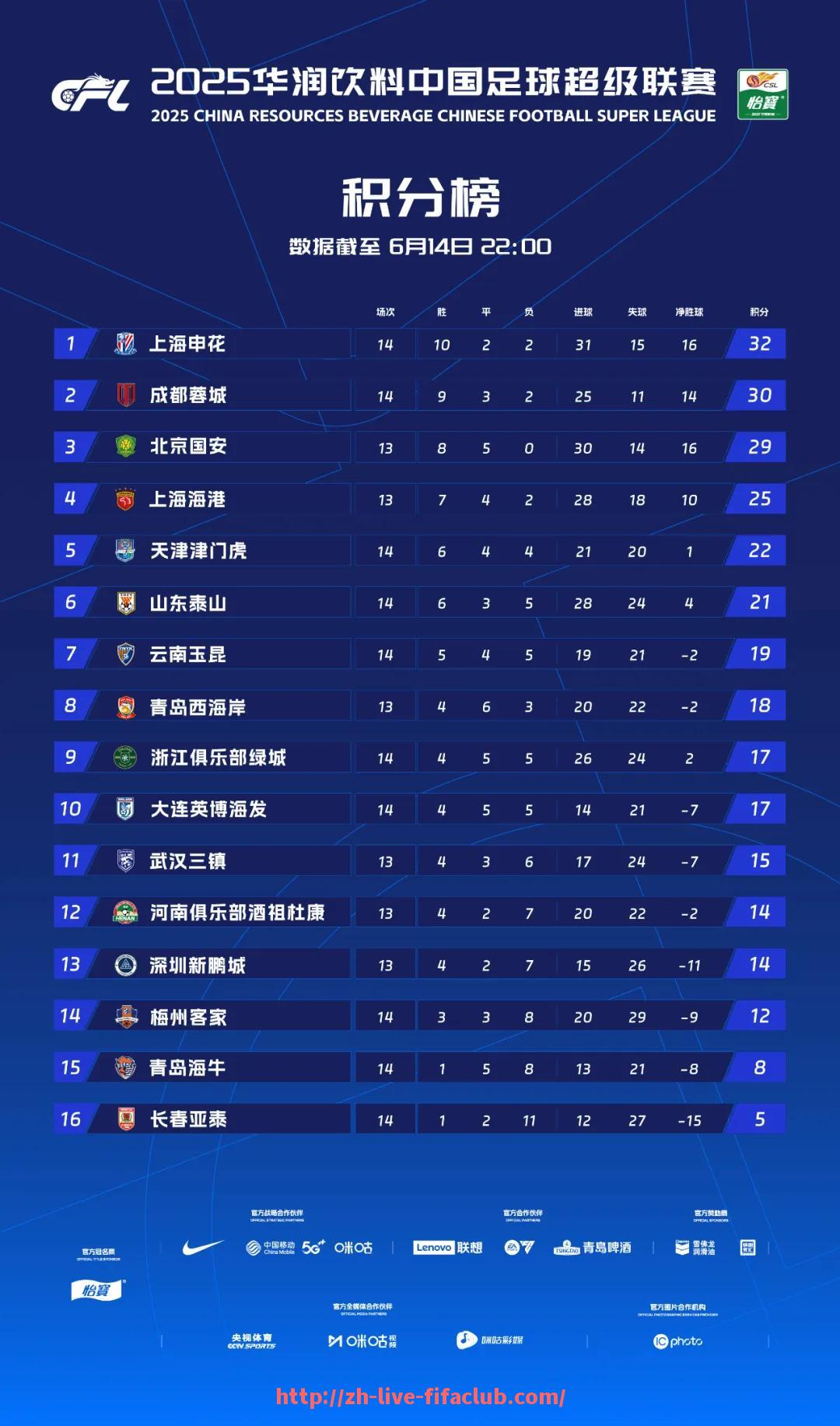 世俱杯直播-2016西甲联赛冠军由哪支球队获得？（2016年西甲）
